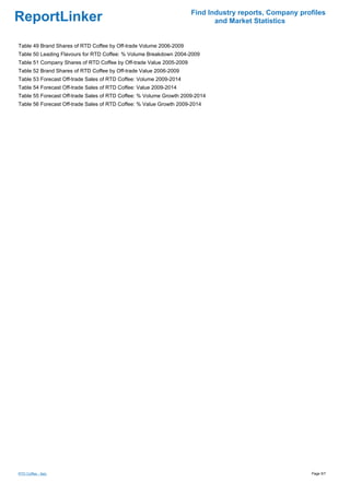 Find Industry reports, Company profiles
ReportLinker                                                                and Market Statistics


Table 49 Brand Shares of RTD Coffee by Off-trade Volume 2006-2009
Table 50 Leading Flavours for RTD Coffee: % Volume Breakdown 2004-2009
Table 51 Company Shares of RTD Coffee by Off-trade Value 2005-2009
Table 52 Brand Shares of RTD Coffee by Off-trade Value 2006-2009
Table 53 Forecast Off-trade Sales of RTD Coffee: Volume 2009-2014
Table 54 Forecast Off-trade Sales of RTD Coffee: Value 2009-2014
Table 55 Forecast Off-trade Sales of RTD Coffee: % Volume Growth 2009-2014
Table 56 Forecast Off-trade Sales of RTD Coffee: % Value Growth 2009-2014




RTD Coffee - Italy                                                                                     Page 5/7
 