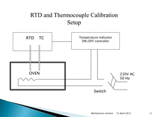 RTD and Thermocouple Calibration
             Setup

RTD   TC          Temperature indicator
                    ON/OFF controller




 OVEN                                             230V AC
                                                  50 Hz


                           Switch




                         Mechatronix seminar   15 April 2012   11
 