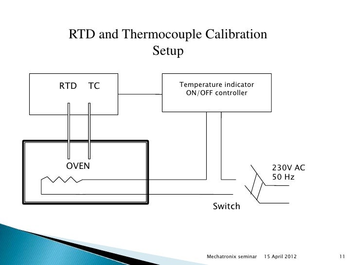 Rtd and thermocouples