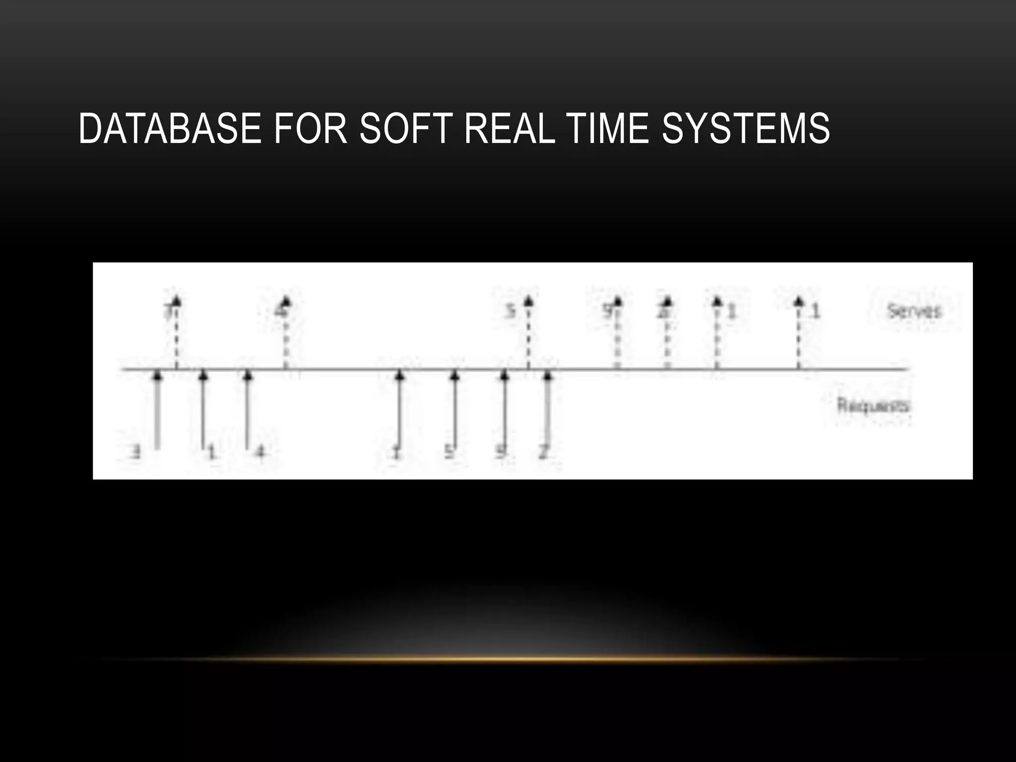 Transaction prioritiesSuccess (HIT) = the ratio of Number of Transactions in HIT class that meet their deadlines to Total number of transactions in the HIT class.Success (ALL) = the ratio of Number of Transactions that meet their deadlines to Total number of transactions.The above parameters are measured repeatedly.