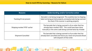 RTD by Scanning | PDF