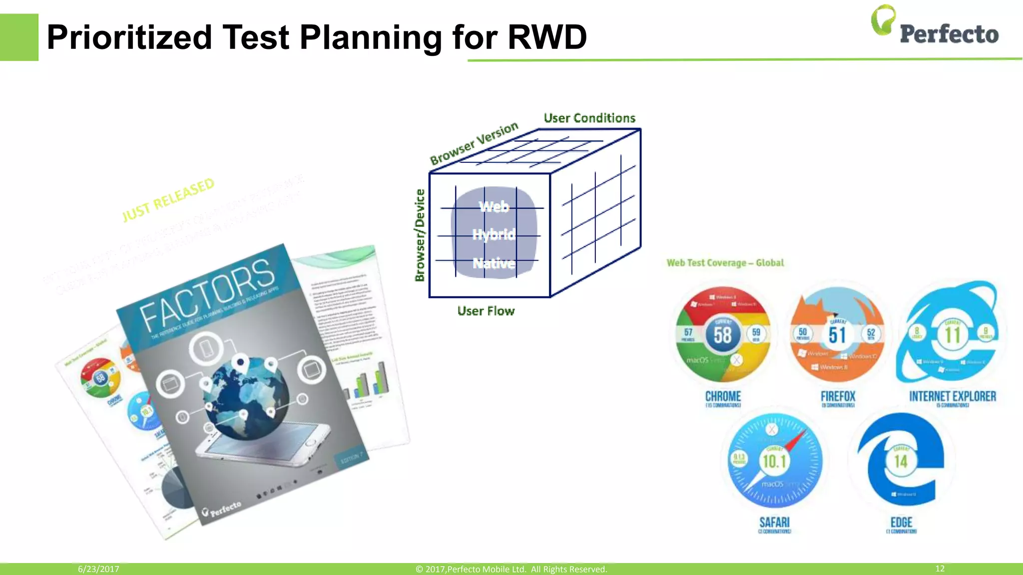 Prioritized Test Planning for RWD
6/23/2017 12© 2017,Perfecto Mobile Ltd. All Rights Reserved.
 