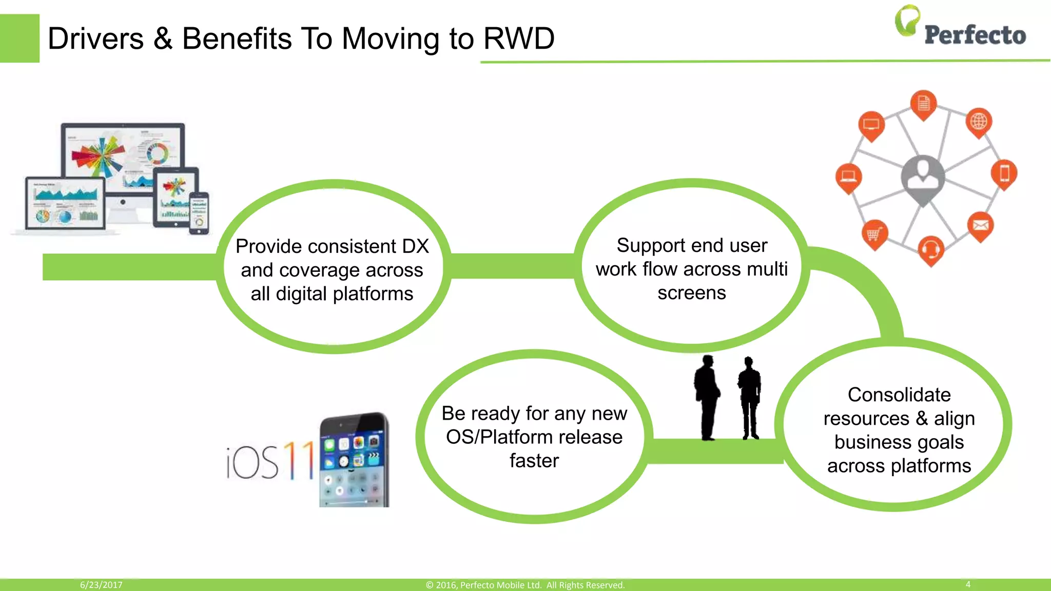 Drivers & Benefits To Moving to RWD
6/23/2017 4© 2016, Perfecto Mobile Ltd. All Rights Reserved.
Provide consistent DX
and coverage across
all digital platforms
Support end user
work flow across multi
screens
Consolidate
resources & align
business goals
across platforms
Be ready for any new
OS/Platform release
faster
 