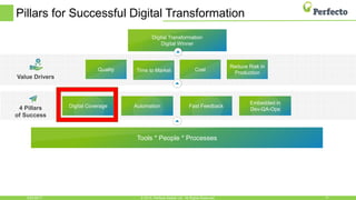 Pillars for Successful Digital Transformation
6/23/2017 11© 2015, Perfecto Mobile Ltd. All Rights Reserved.
Digital Transformation
Digital Winner
4 Pillars
of Success
Value Drivers
Tools * People * Processes
Quality Time to Market Cost
Reduce Risk in
Production
Digital Coverage Automation Fast Feedback
Embedded in
Dev-QA-Ops
 