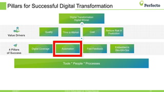 Pillars for Successful Digital Transformation
6/23/2017 13© 2015, Perfecto Mobile Ltd. All Rights Reserved.
Digital Transformation
Digital Winner
4 Pillars
of Success
Value Drivers
Tools * People * Processes
Quality Time to Market Cost
Reduce Risk in
Production
Digital Coverage Automation Fast Feedback
Embedded in
Dev-QA-Ops
 