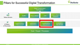 Pillars for Successful Digital Transformation
6/23/2017 18© 2015, Perfecto Mobile Ltd. All Rights Reserved.
Digital Transformation
Digital Winner
4 Pillars
of Success
Value Drivers
Tools * People * Processes
Quality Time to Market Cost
Reduce Risk in
Production
Digital Coverage Automation Fast Feedback
Embedded in
Dev-QA-Ops
 