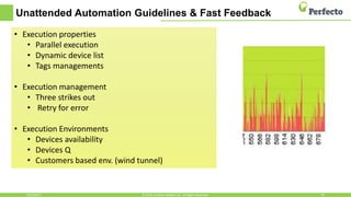 Unattended Automation Guidelines & Fast Feedback
6/23/2017 19© 2016, Perfecto Mobile Ltd. All Rights Reserved.
• Execution properties
• Parallel execution
• Dynamic device list
• Tags managements
• Execution management
• Three strikes out
• Retry for error
• Execution Environments
• Devices availability
• Devices Q
• Customers based env. (wind tunnel)
 