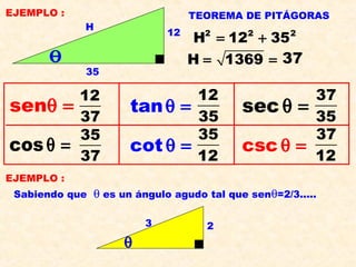 12
35
H
2 2 2
H 12 35= +
TEOREMA DE PITÁGORAS
H 1369= = 37
senθ =
cosθ =
tanθ =
12
37
35
37
12
35
cot θ =
sec θ =
csc θ =
35
12
37
35
37
12
EJEMPLO :
EJEMPLO :
Sabiendo que θ es un ángulo agudo tal que senθ=2/3.....
23
θ
θ
 