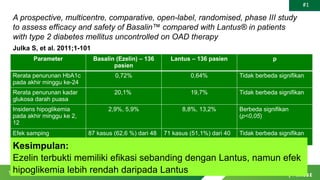 Peranan Insulin Glargine Biosimilar Ezelin dalam Pengelolaan Diabetes ...