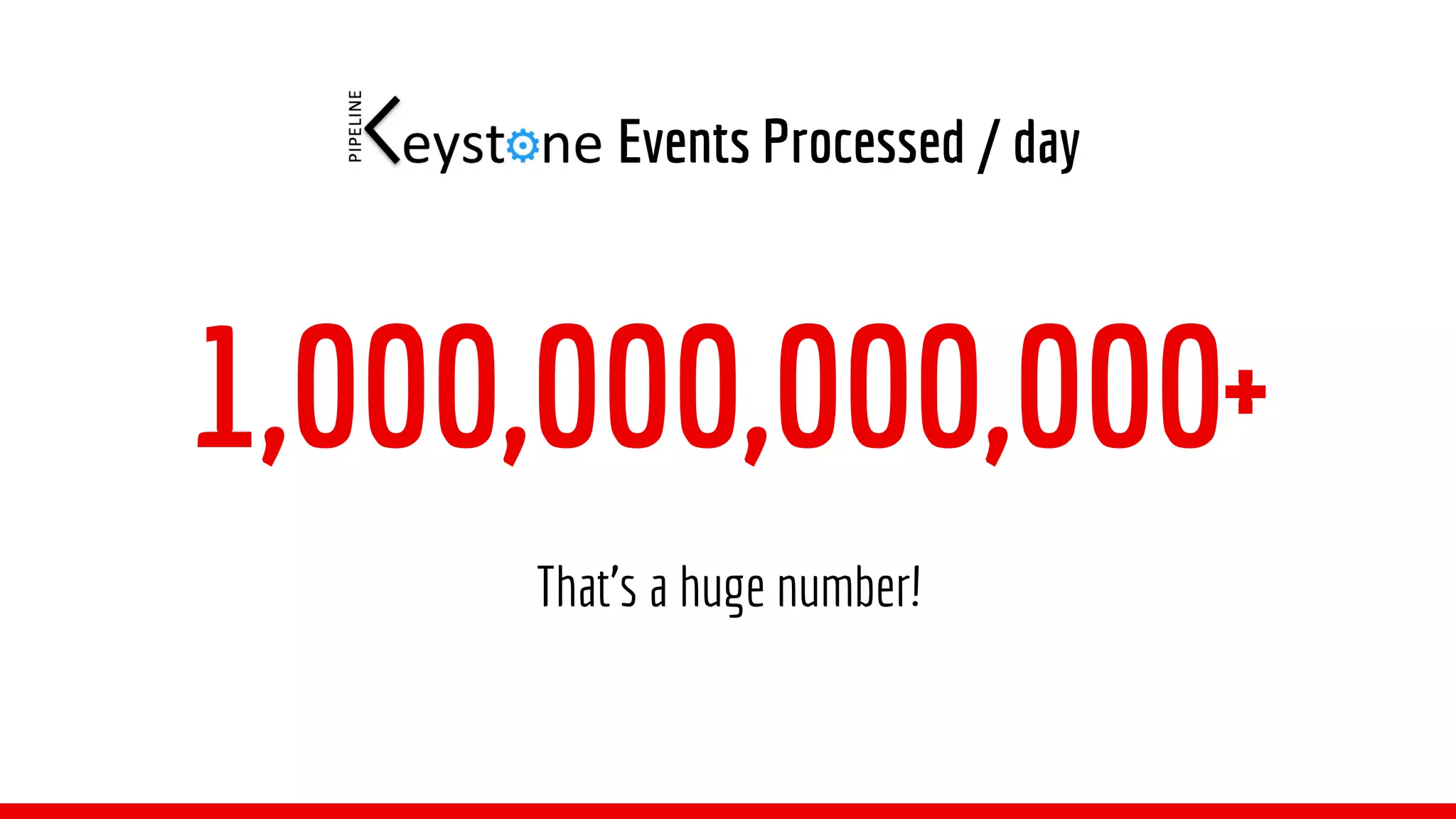 Events Processed / day
1,000,000,000,000+
That’s a huge number!
 