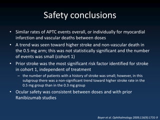 Safety conclusions
• Similar rates of APTC events overall, or individually for myocardial
  infarction and vascular deaths between doses
• A trend was seen toward higher stroke and non-vascular death in
  the 0.5 mg arm; this was not statistically significant and the number
  of events was small (cohort 1)
• Prior stroke was the most significant risk factor identified for stroke
  in cohort 1, independent of treatment
    – the number of patients with a history of stroke was small; however, in this
      subgroup there was a non-significant trend toward higher stroke rate in the
      0.5 mg group than in the 0.3 mg group
• Ocular safety was consistent between doses and with prior
  Ranibizumab studies


                                                    Boyer et al. Ophthalmology 2009;116(9):1731-9
 