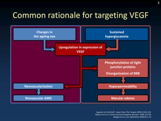 8



Common rationale for targeting VEGF
          Changes in                                           Sustained
        the ageing eye                                       hyperglycaemia


                         Upregulation in expression of
                                    VEGF


                                                            Phosphorylation of tight
                                                               junction proteins
                                                              Disorganization of BRB


   Neovascularization                                             Hyperpermeability


   Neovascular AMD                                                  Macular edema


                                                  Augustin AJ, Kirchhoff J. Expert Opin Ther Targets 2009;13:641–651
                                                 Kijlstra A et al. In Uveitis and immunological disorders. 2009. p73–85
                                                                          Bhagat N et al. Surv Ophthalmol 2009;54:1–32
 