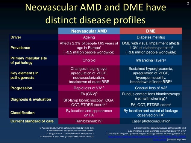 THE ROLE OF ANTI-VEGF THERAPY IN RETINA DISEASES 