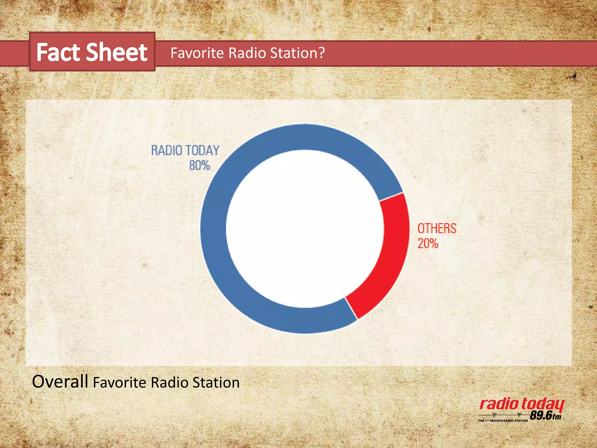 Radio Today FM89.6 | PPSX