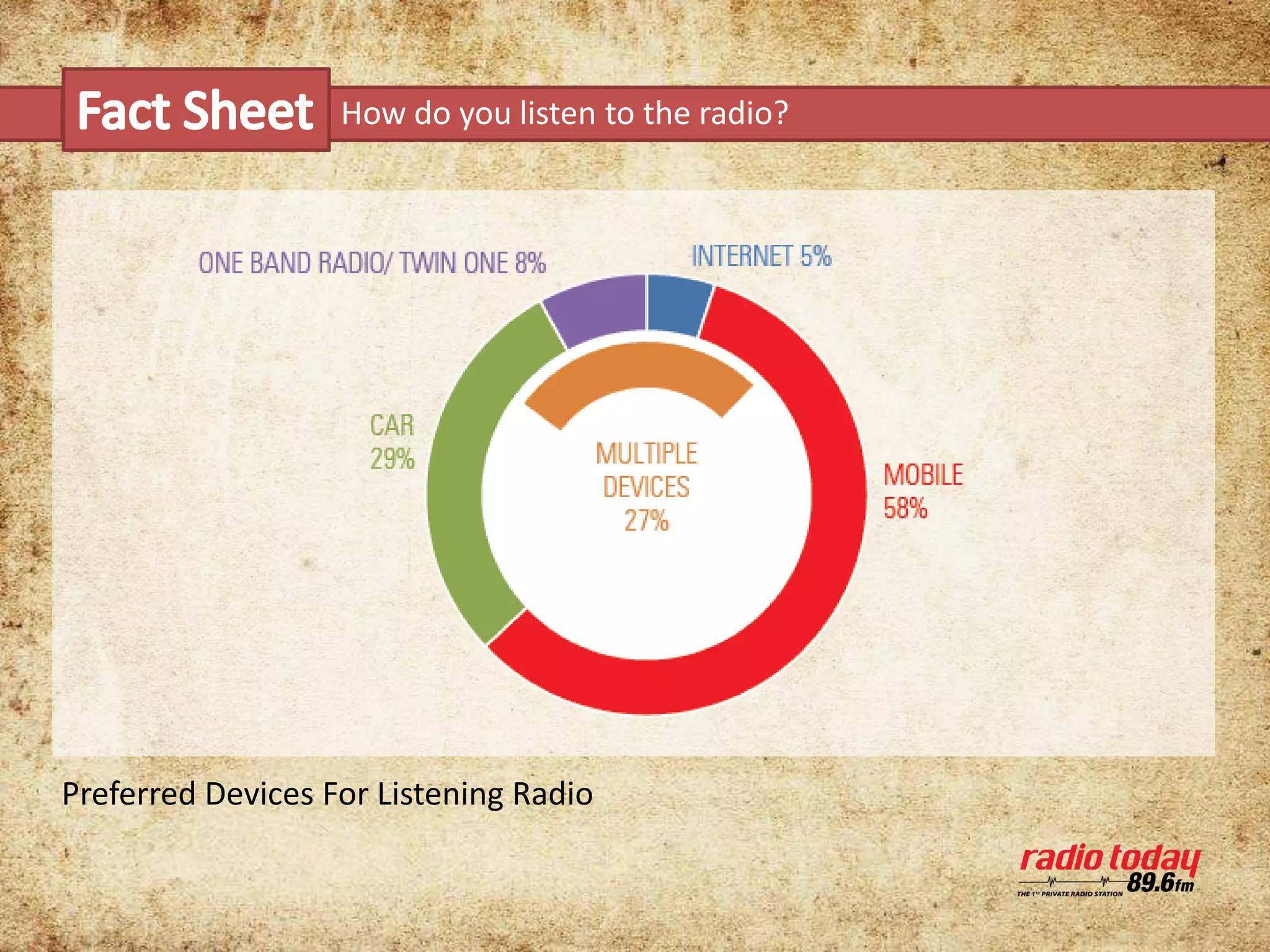 Radio Today FM89.6 | PPSX