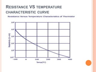 RESISTANCE VS TEMPERATURE
CHARACTERISTIC CURVE
 