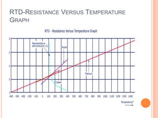 RTD-RESISTANCE VERSUS TEMPERATURE
GRAPH
 