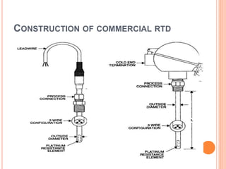 CONSTRUCTION OF COMMERCIAL RTD
 