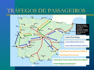 TRÁFEGOS DE PASSAGEIROS 
Todas as cidades 
vão ligar-se entre si. 
Já existem 
comboios que ligam 
Barcelona a Sevilha 
sem passar por 
Madrid 
Lisboa-Madrid-Barcelona 
Lisboa-Madrid-Valência-Múrcia 
Vigo-Braga-Porto-Salamanca-Madrid 
Vigo-Braga-Porto-Europa 
Lisboa-Reg. Centro-Aveiro-Salamanca-Madrid 
Lisboa-Região Centro-Europa 
Vigo 
Lisboa-Porto-Braga 
 