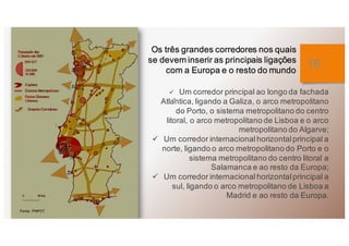 16
Os três grandes corredores nos quais
se devem inserir as principais ligações
com a Europa e o resto do mundo
ü Um corredor principal ao longo da fachada
Atlântica, ligando a Galiza, o arco metropolitano
do Porto, o sistema metropolitano do centro
litoral, o arco metropolitano de Lisboa e o arco
metropolitano do Algarve;
ü Um corredor internacionalhorizontalprincipal a
norte, ligando o arco metropolitano do Porto e o
sistema metropolitano do centro litoral a
Salamanca e ao resto da Europa;
ü Um corredor internacionalhorizontalprincipal a
sul, ligando o arco metropolitano de Lisboa a
Madrid e ao resto da Europa.
Fonte: PNPOT
 