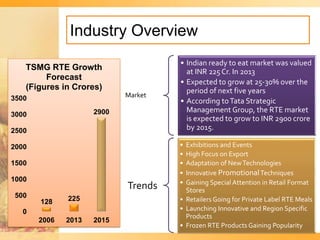 Ready To Eat (RTE) Market In india from a consumer Behaviour ...