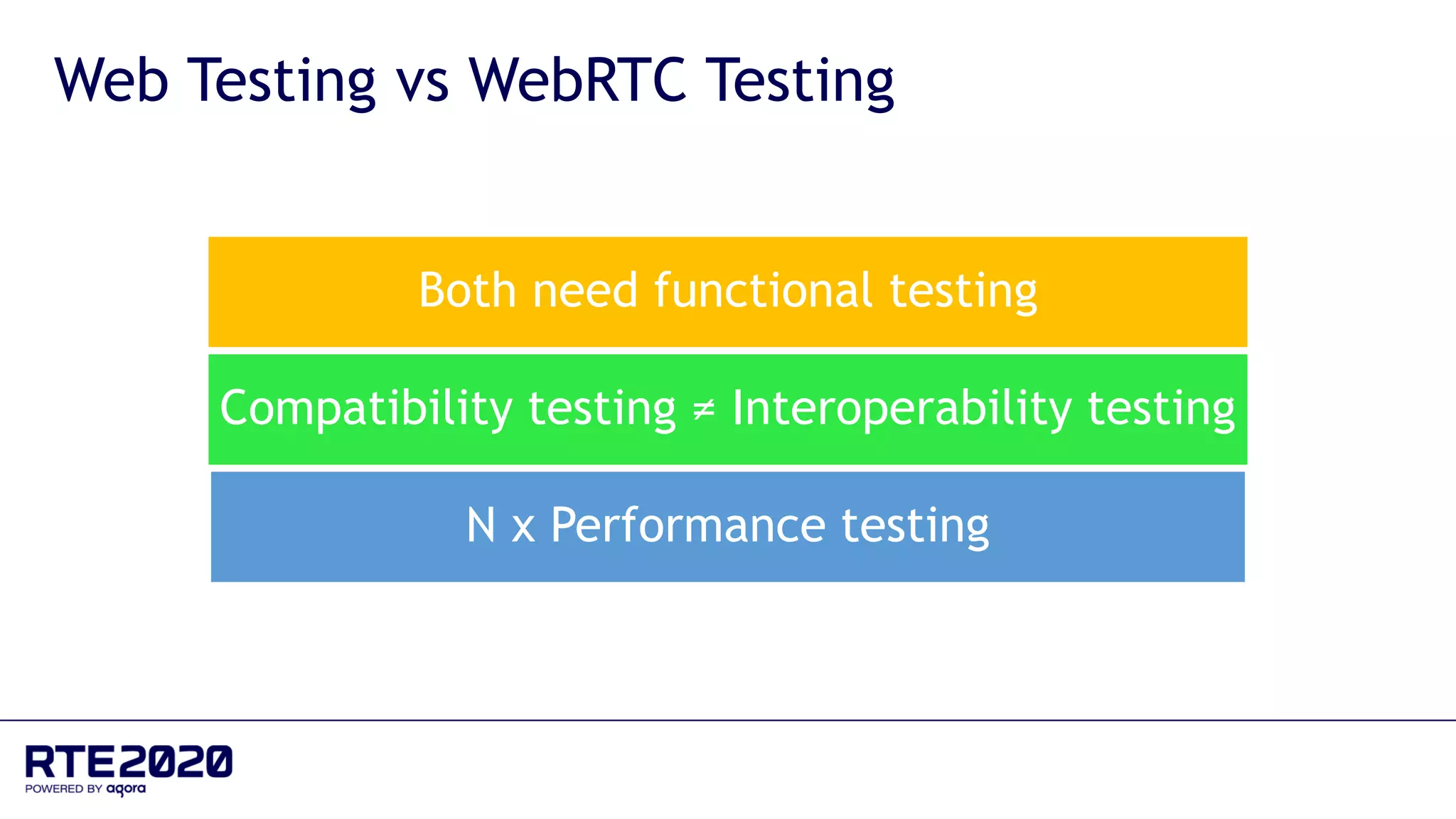 Web Testing vs WebRTC Testing
Both need functional testing
Compatibility testing ≠ Interoperability testing
N x Performance testing
 