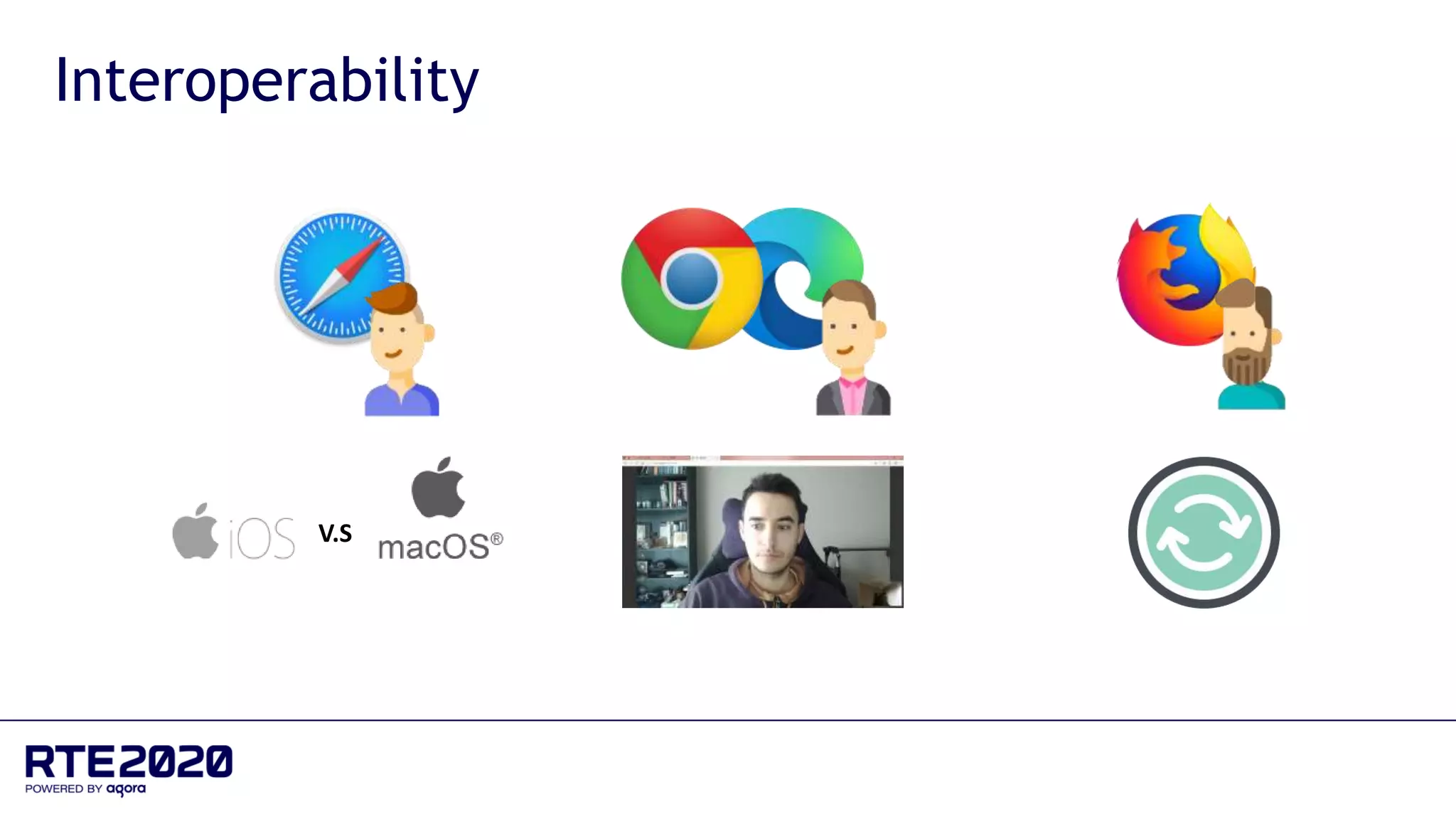 Interoperability
V.S
 
