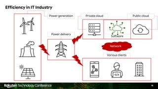 16
Efficiency in IT Industry
Power generation
Power delivery
Public cloud
Private cloud
Various clients
Network
Software
 