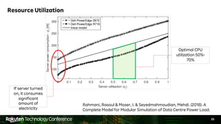 25
Resource Utilization
Rahmani, Rasoul & Moser, I. & Seyedmahmoudian, Mehdi. (2018). A
Complete Model for Modular Simulation of Data Centre Power Load.
If server turned
on, it consumes
significant
amount of
electricity
Optimal CPU
utilization 50%-
70%
 