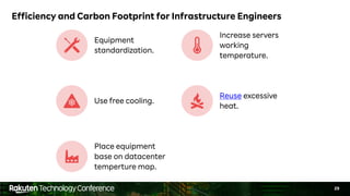 29
Efficiency and Carbon Footprint for Infrastructure Engineers
Equipment
standardization.
Increase servers
working
temperature.
Use free cooling.
Reuse excessive
heat.
Place equipment
base on datacenter
temperture map.
 