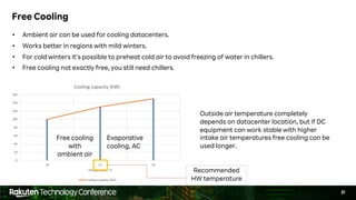 31
Free Cooling
• Ambient air can be used for cooling datacenters.
• Works better in regions with mild winters.
• For cold winters it’s possible to preheat cold air to avoid freezing of water in chillers.
• Free cooling not exactly free, you still need chillers.
0
20
40
60
80
100
120
140
160
-10 21 30
Temperature ℃
Cooling capacity (kW)
Cooling capacity (kW)
Free cooling
with
ambient air
Evaporative
cooling, AC
Outside air temperature completely
depends on datacenter location, but if DC
equipment can work stable with higher
intake air temperatures free cooling can be
used longer.
Recommended
HW temperature
 