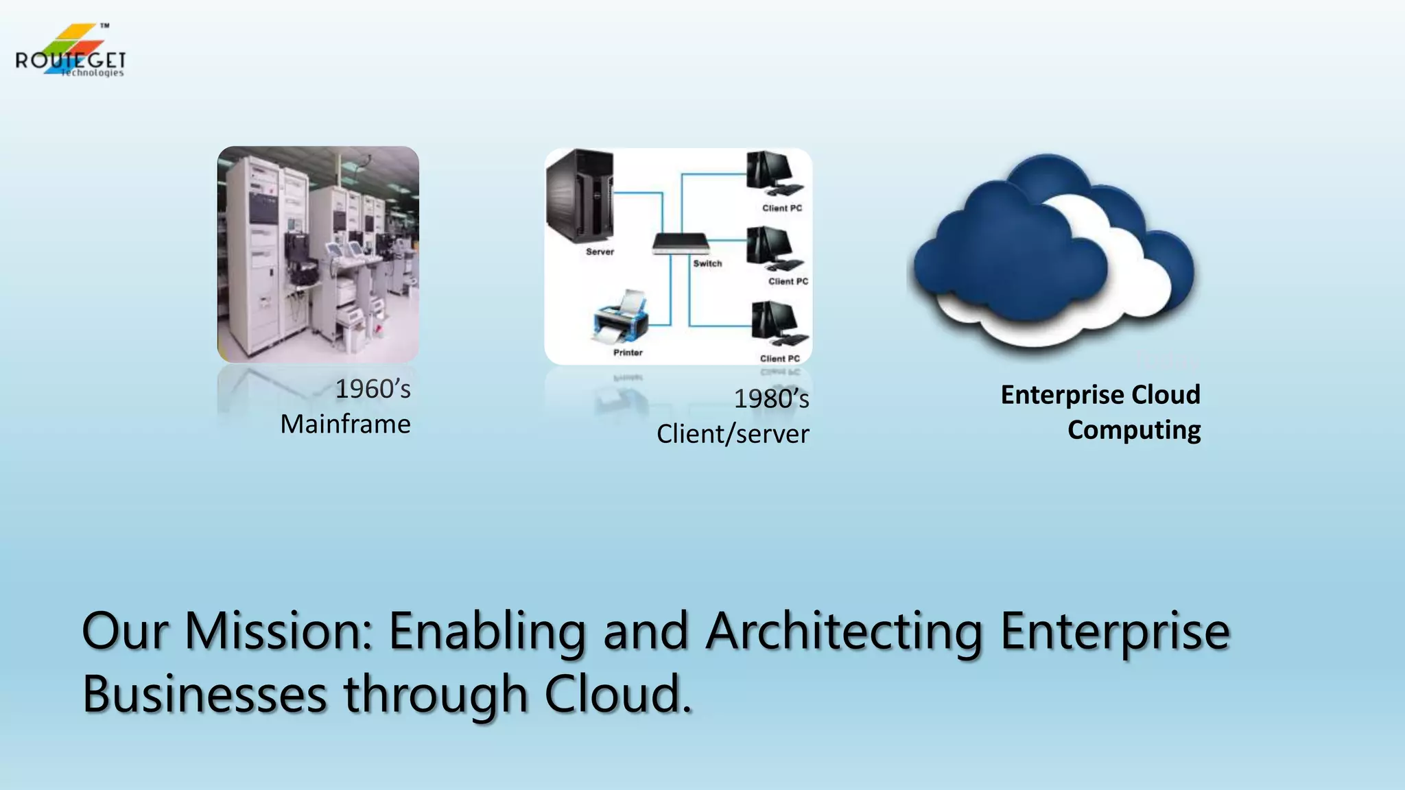 1960’s
Mainframe

1980’s
Client/server

Today
Enterprise Cloud
Computing

Our Mission: Enabling and Architecting Enterprise
Businesses through Cloud.

 