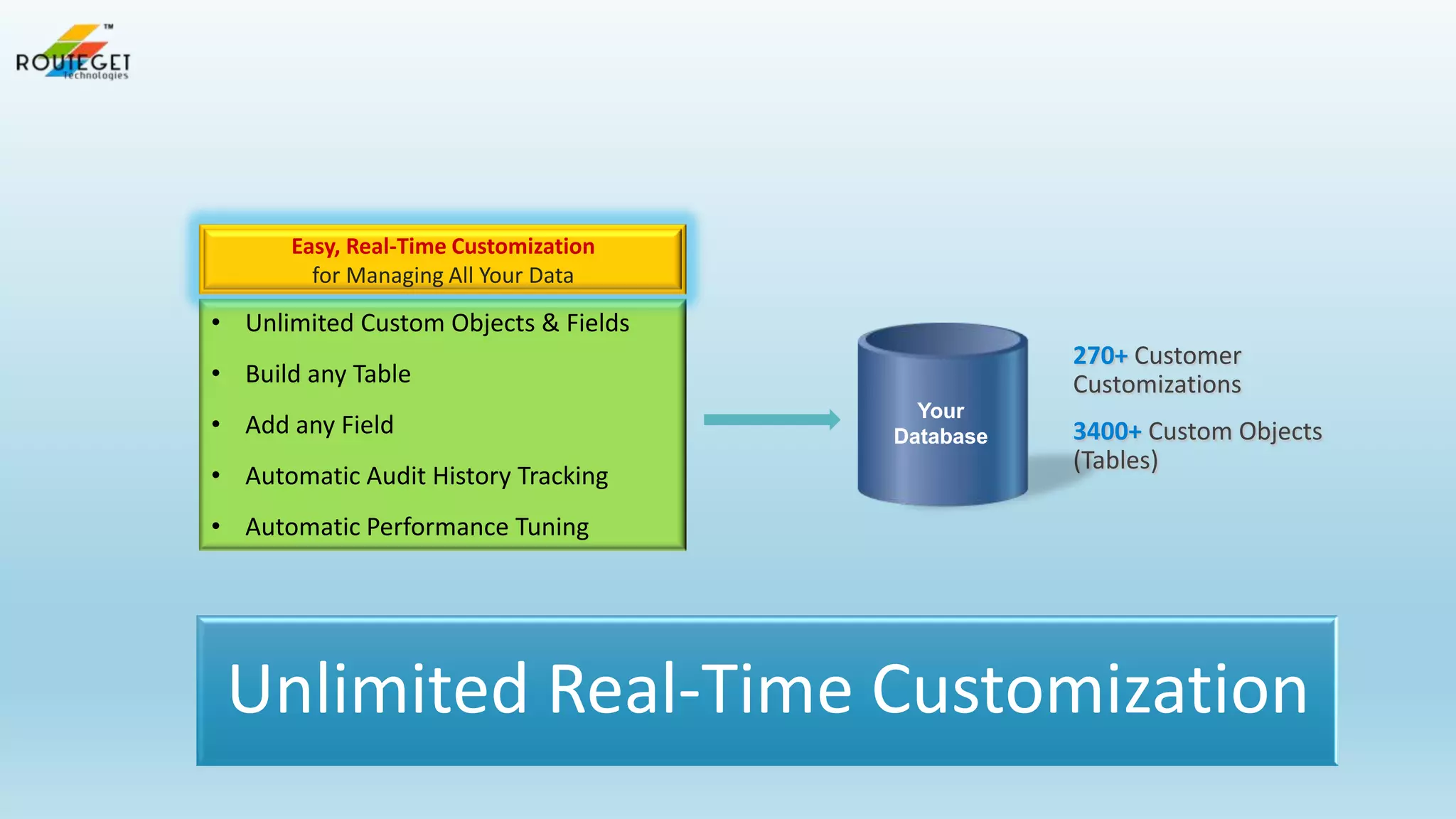 Easy, Real-Time Customization
for Managing All Your Data

• Unlimited Custom Objects & Fields

270+ Customer
Customizations

• Build any Table
• Add any Field
• Automatic Audit History Tracking

Your
Database

3400+ Custom Objects
(Tables)

• Automatic Performance Tuning

Unlimited Real-Time Customization

 
