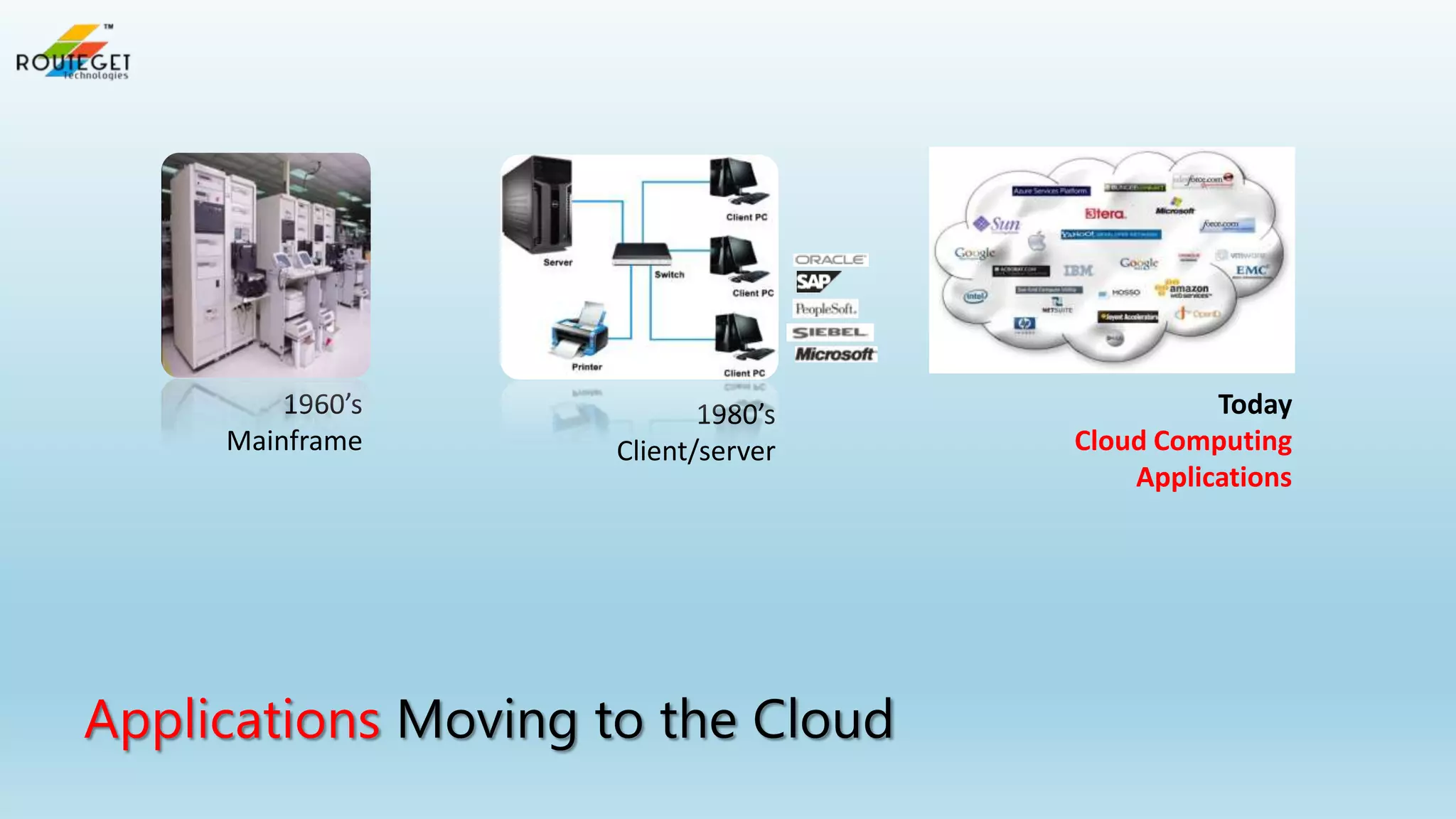 1960’s
Mainframe

1980’s
Client/server

Applications Moving to the Cloud

Today
Cloud Computing
Applications

 
