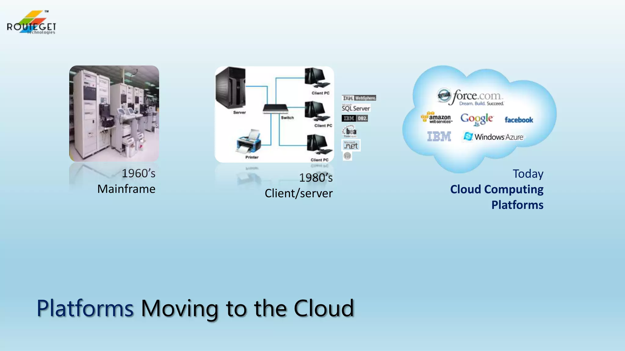 1960’s
Mainframe

1980’s
Client/server

Platforms Moving to the Cloud

Today
Cloud Computing
Platforms

 