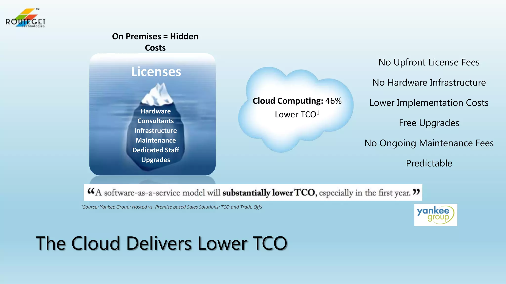On Premises = Hidden
Costs
No Upfront License Fees

Licenses
Hardware
Consultants
Infrastructure
Maintenance
Dedicated Staff
Upgrades

1Source: Yankee

No Hardware Infrastructure
Cloud Computing: 46%
Lower TCO1

Group: Hosted vs. Premise based Sales Solutions: TCO and Trade Offs

The Cloud Delivers Lower TCO

Lower Implementation Costs
Free Upgrades
No Ongoing Maintenance Fees
Predictable

 