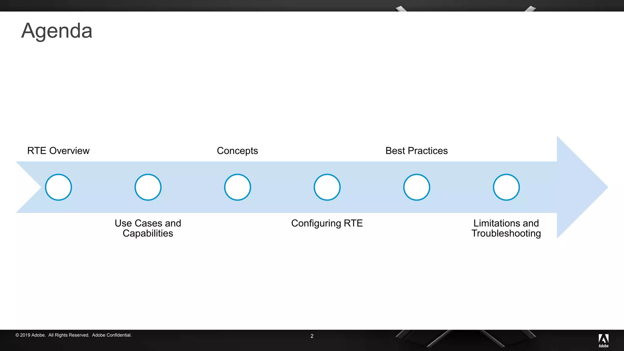 © 2019 Adobe. All Rights Reserved. Adobe Confidential.
Agenda
RTE Overview
Use Cases and
Capabilities
Concepts
Configuring RTE
Best Practices
Limitations and
Troubleshooting
2
 