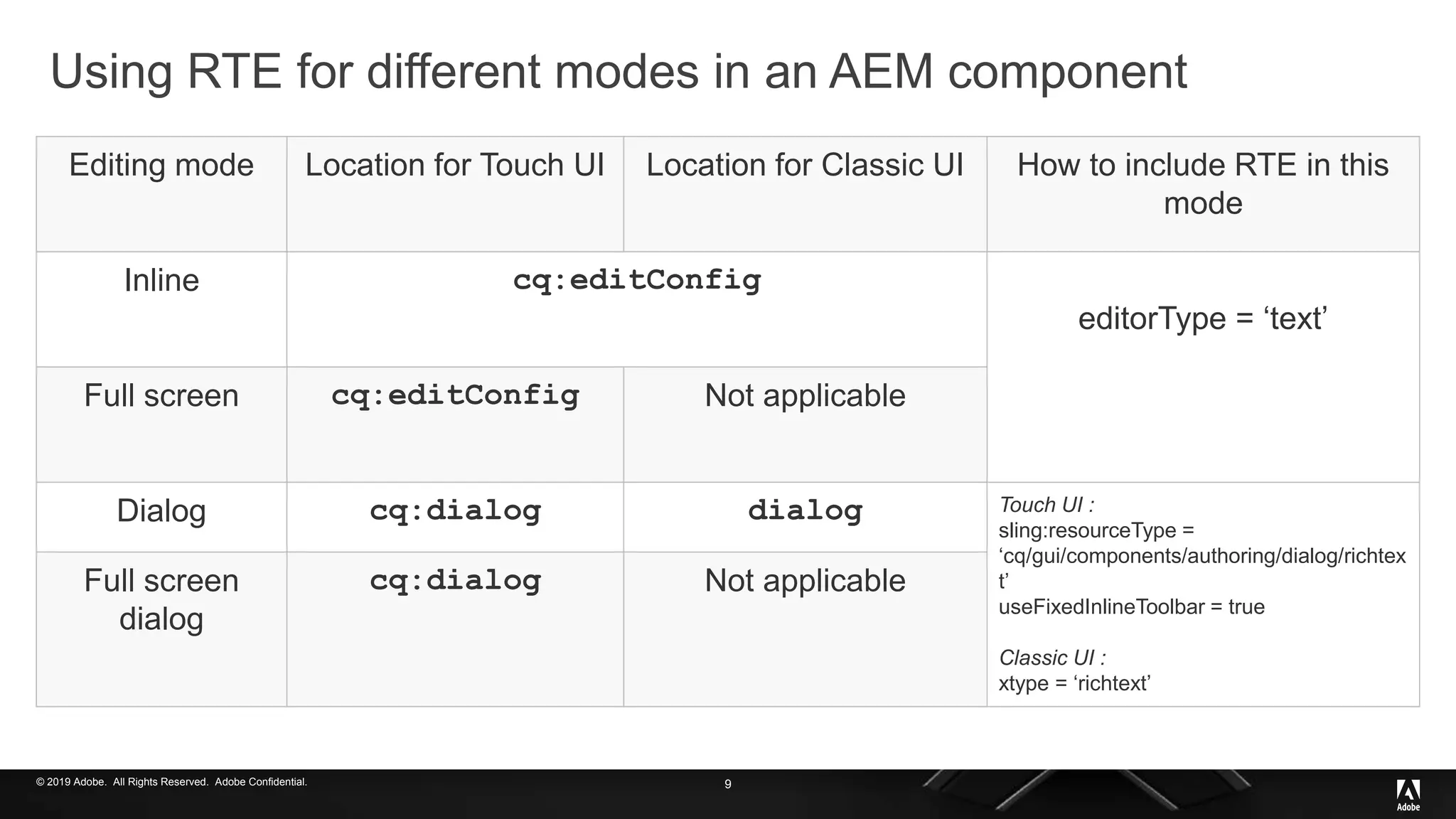 © 2019 Adobe. All Rights Reserved. Adobe Confidential.
Using RTE for different modes in an AEM component
9
Editing mode Location for Touch UI Location for Classic UI How to include RTE in this
mode
Inline cq:editConfig
editorType = ‘text’
Full screen cq:editConfig Not applicable
Dialog cq:dialog dialog Touch UI :
sling:resourceType =
‘cq/gui/components/authoring/dialog/richtex
t’
useFixedInlineToolbar = true
Classic UI :
xtype = ‘richtext’
Full screen
dialog
cq:dialog Not applicable
 