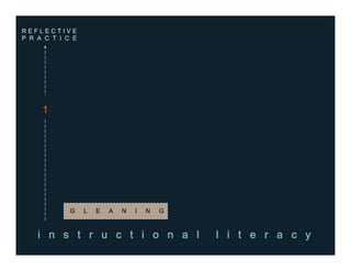 Instructional Literacy and the Library Educator: Reflective Habits for Effective Practice