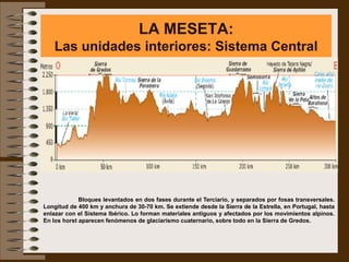 LA MESETA:
   Las unidades interiores: Sistema Central




             Bloques levantados en dos fases durante el Terciario, y separados por fosas transversales.
Longitud de 400 km y anchura de 30-70 km. Se extiende desde la Sierra de la Estrella, en Portugal, hasta
enlazar con el Sistema Ibérico. Lo forman materiales antiguos y afectados por los movimientos alpinos.
En los horst aparecen fenómenos de glaciarismo cuaternario, sobre todo en la Sierra de Gredos.
 