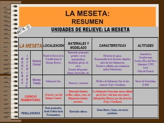 LA MESETA:
 RESUMEN
 