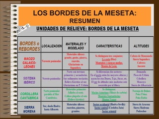 LOS BORDES DE LA MESETA:
        RESUMEN
 