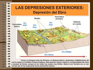 LAS DEPRESIONES EXTERIORES:
                             Depresión del Ebro




             Forma un triángulo entre los Pirineos y el Sistema Ibérico, abriéndose al Mediterráneo del
cual la separa la Cordillera Costero-Catalana. Esta posición interior explica la continentalidad del clima
y escasez de lluvias, aunque en los valles hay suelos muy fértiles. Hasta la era Terciaria era un mar
cerrado que al irse evaporando forma yacimientos salinos.
 