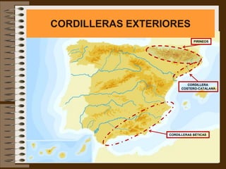 CORDILLERAS EXTERIORES
                              PIRINEOS




                           CORDILLERA
                        COSTERO-CATALANA




                  CORDILLERAS BÉTICAS
 