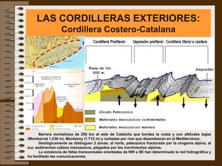 LAS CORDILLERAS EXTERIORES:
                   Cordillera Costero-Catalana




       Barrera montañosa de 250 km al este de Cataluña que bordea la costa y con altitudes bajas
(Montserrat 1.236 m), Montseny (1.712 m) y cortadas por ríos que desembocan en el Mediterráneo.
       Geológicamente se distinguen 2 zonas: al norte, paleozoico fracturado por la orogenia alpina; al
sur, sedimentos calizos mesozoicos, plegados por los movimientos alpinos.
       La existencia de fallas transversales orientadas de NW a SE han determinado la red hidrográfica y
ha facilitado las comunicaciones.
 