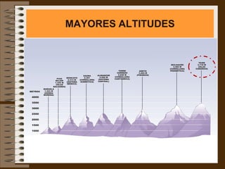 MAYORES ALTITUDES
 