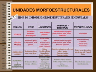 UNIDADES MORFOESTRUCTURALES
 