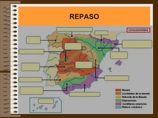 REPASO
         LOCALIZACIONES
 