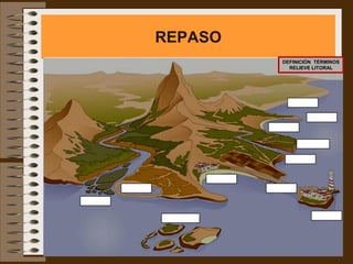 REPASO
         DEFINICIÓN TÉRMINOS
           RELIEVE LITORAL
 