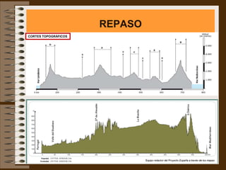 REPASO
CORTES TOPOGRÁFICOS
 